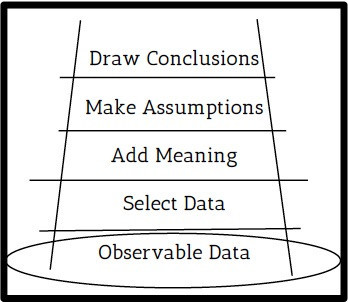 Better Conflict Conversations - Tools